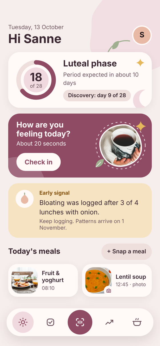 The FemNote Today screen: day 18 of 28 in the luteal phase, a card to check in, an early signal that bloating was logged after 3 of 4 lunches with onion, and today's meals.